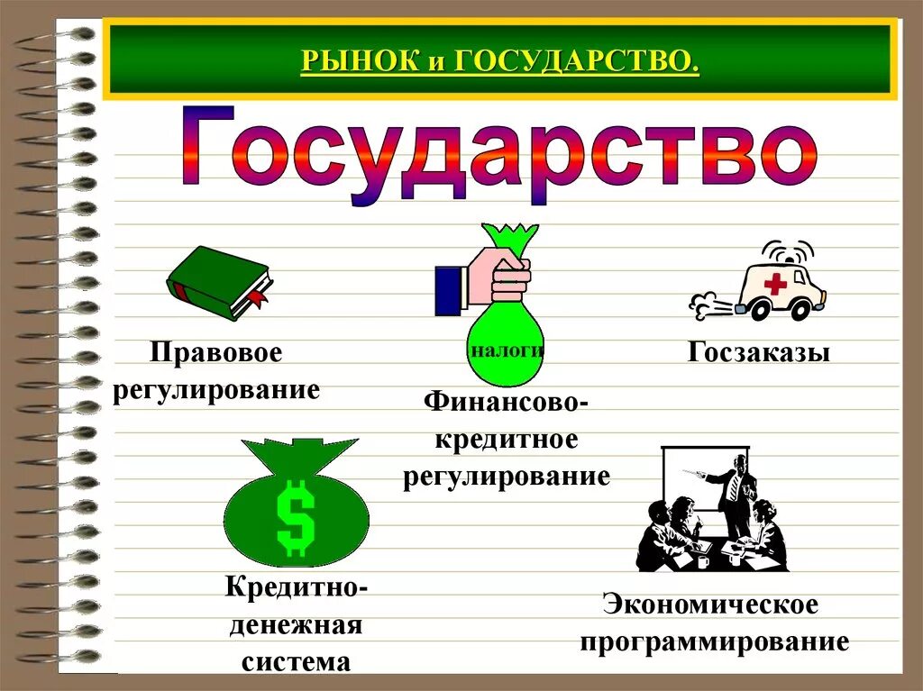 Экономика и государство 10 класс. Государство и рынок. Рынок и государство в экономике. Государство и экономика. Рынок и роль государства в экономике.