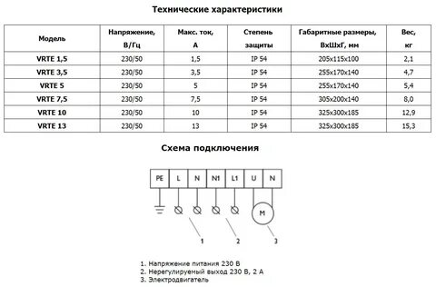Таблица регуляторов