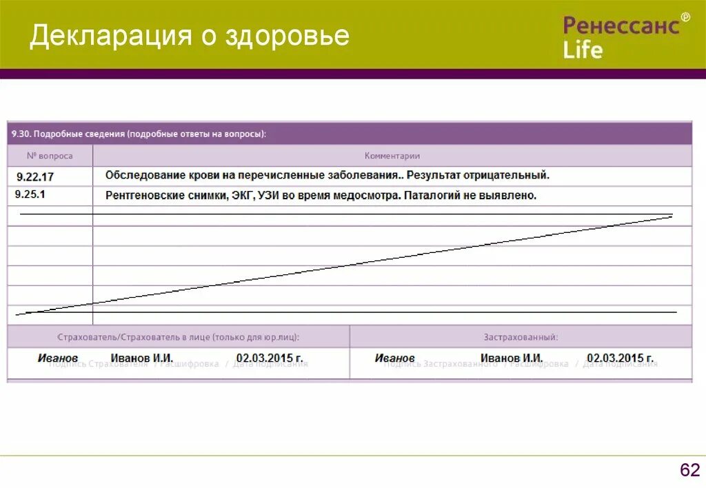 Декларация здоровья. Накопительное страхование жизни Ренессанс. Ренессанс жизнь Москва.