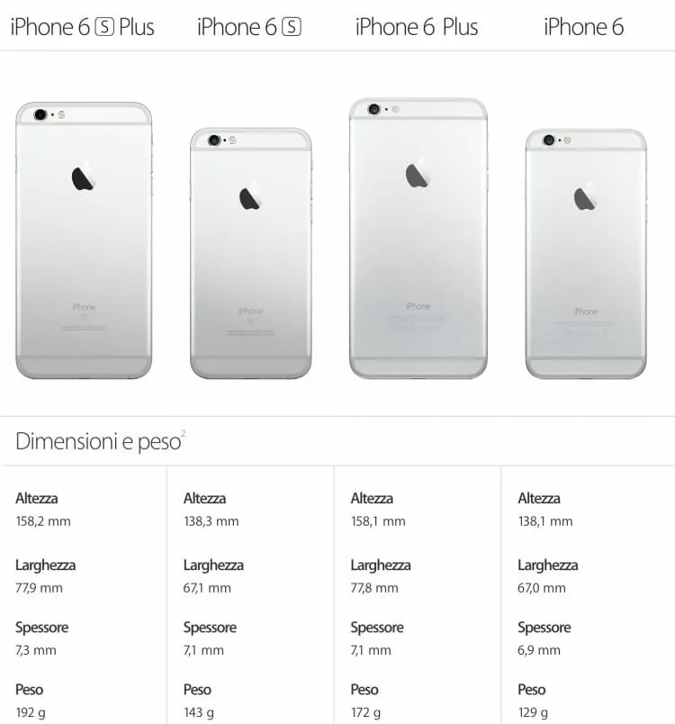 Размеры айфон 6. Айфон 6 s Plus диагональ экрана. Айфон 6 дюймы. Ширина экрана айфон 6. Диагональ экрана айфон 6s плюс.