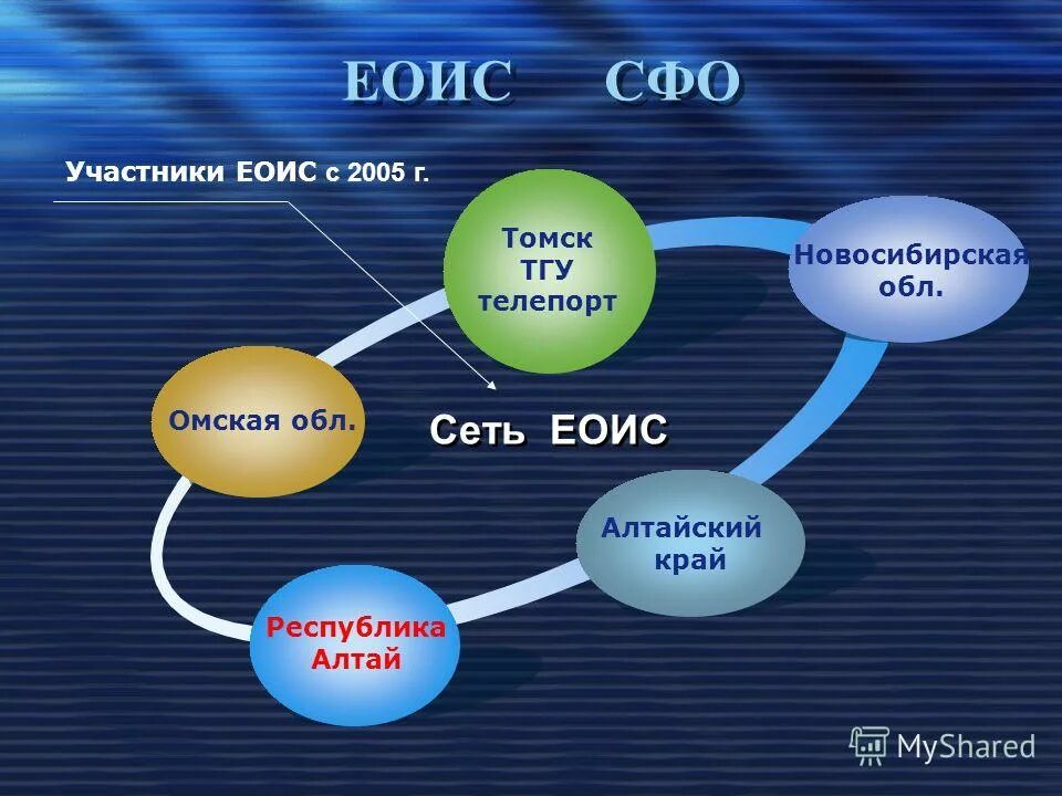 Эиос мининский университет. Учебная среда. Единая образовательная информационная среда пирогова. Эоис. Единая информационная образовательная среда по тверской области.