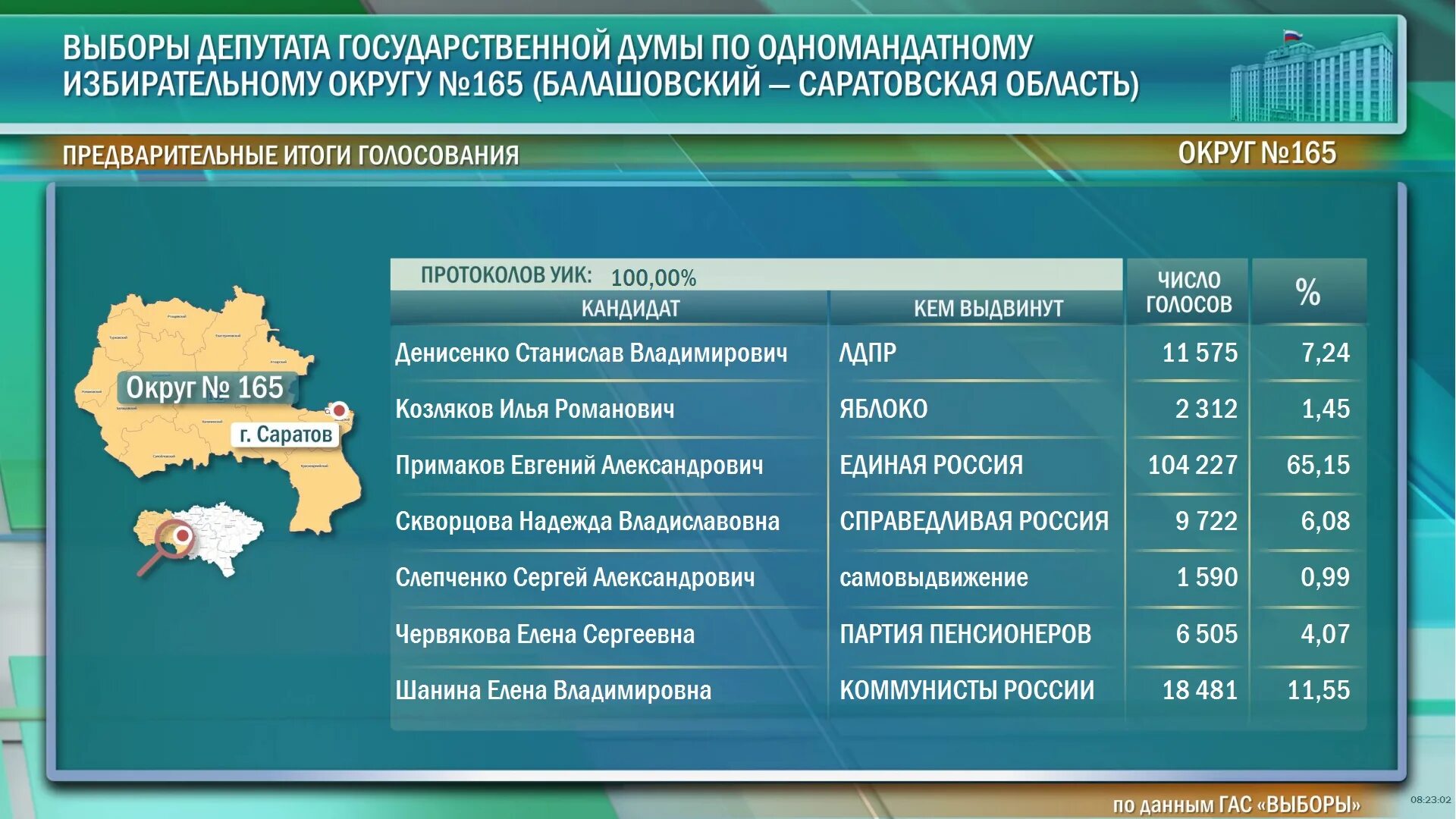 Голосование по одномандатным округам это какая избирательная. Одномандатный избирательный округ это. Одномандатные округа на выборах в государственную Думу. Схема одномандатный округов Госдума. Избирательные округа Саратовской области.