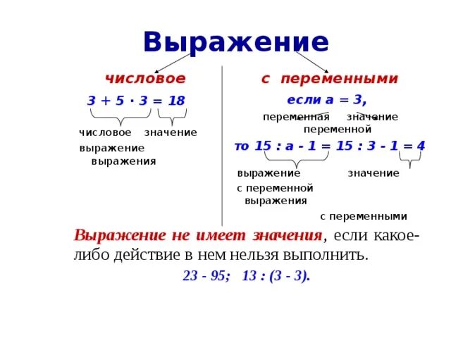 Выражения с переменными. Выражение с переменной. Выражения с переменными примеры. Числовые выражения с переменными.