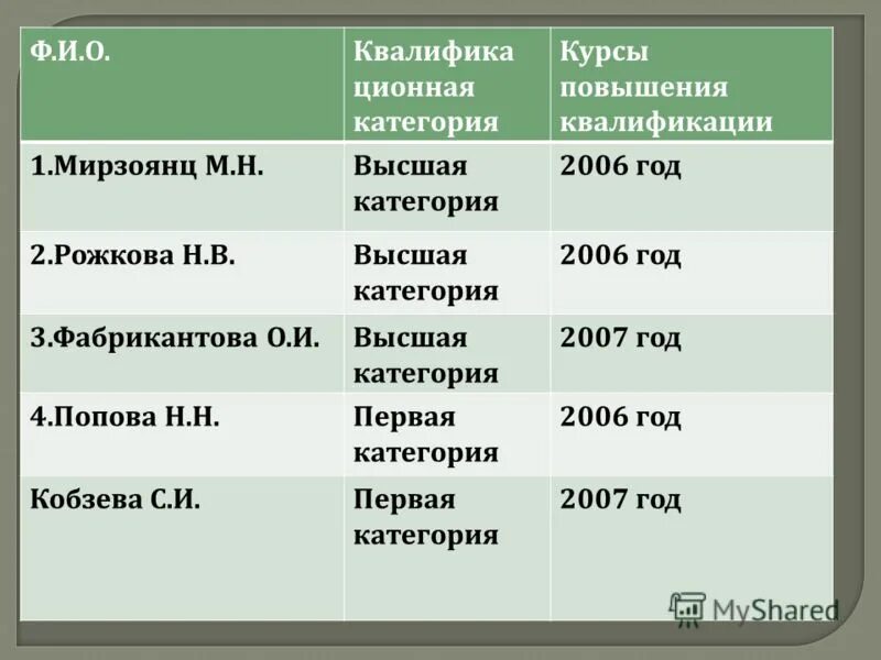 Высоких н ф. Высоких н ф