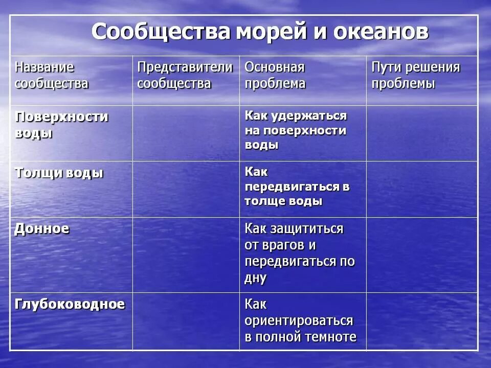 Таблица условия жизни биология. Условия в морях и океанах. Таблица сообщества морей и океанов. Жизнь организмов в морях и океанах 5. Жизнь в морях и океанах таблица.