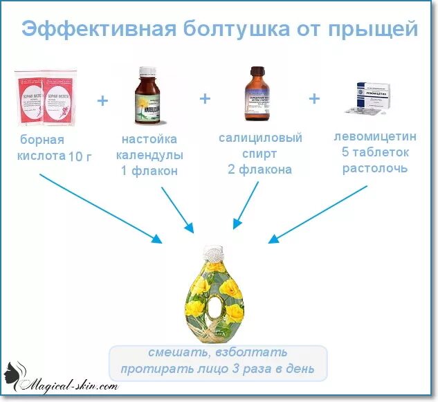 Болтушка от прыщей аптечная. Жидкость для проблемной кожи состав 6 болтушка. Рецепт лосьона БОЛТУШКИ от прыщей. Болтушка от прыщей своими руками. Средство руками рецепт