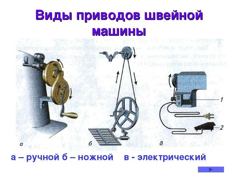 Машинка с ручным приводом. Привод швейной машины схема электрическая. Приводы швейной машины 5 класс. Швейная машинка с электрическим приводом. Швейная машинка с ножным приводом.