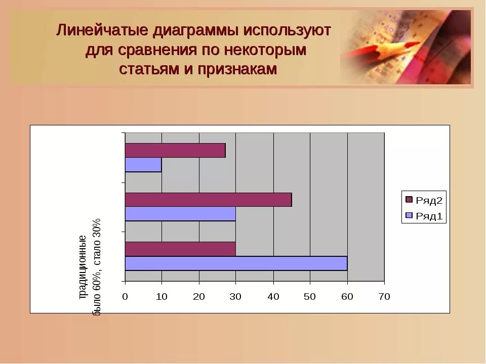 Линейная гистограмма. Линейчатая диаграмма. линейчатая гистограмма. горизонтальная диаграмма. горизонтальная гистограмма.