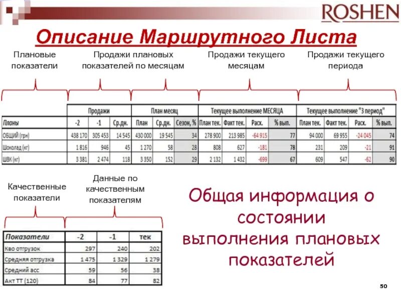 Маршрутный лист торгового представителя. Выполнение плановых показателей. Таблица для торгового представителя. Маршрутное описание