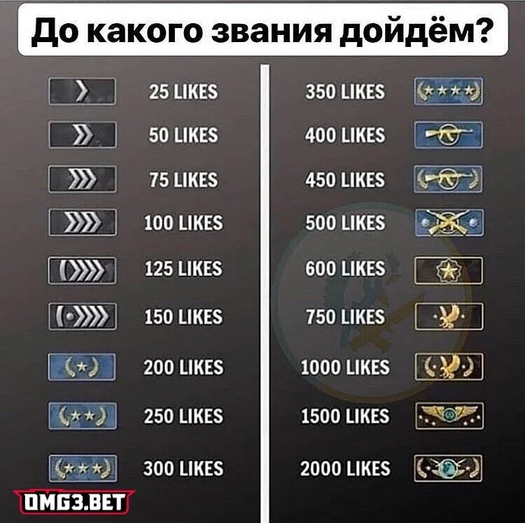 Ранги после калибровки. Ранги есеа кс го. ранги esea. esea кс го ранги. максимальное звание.