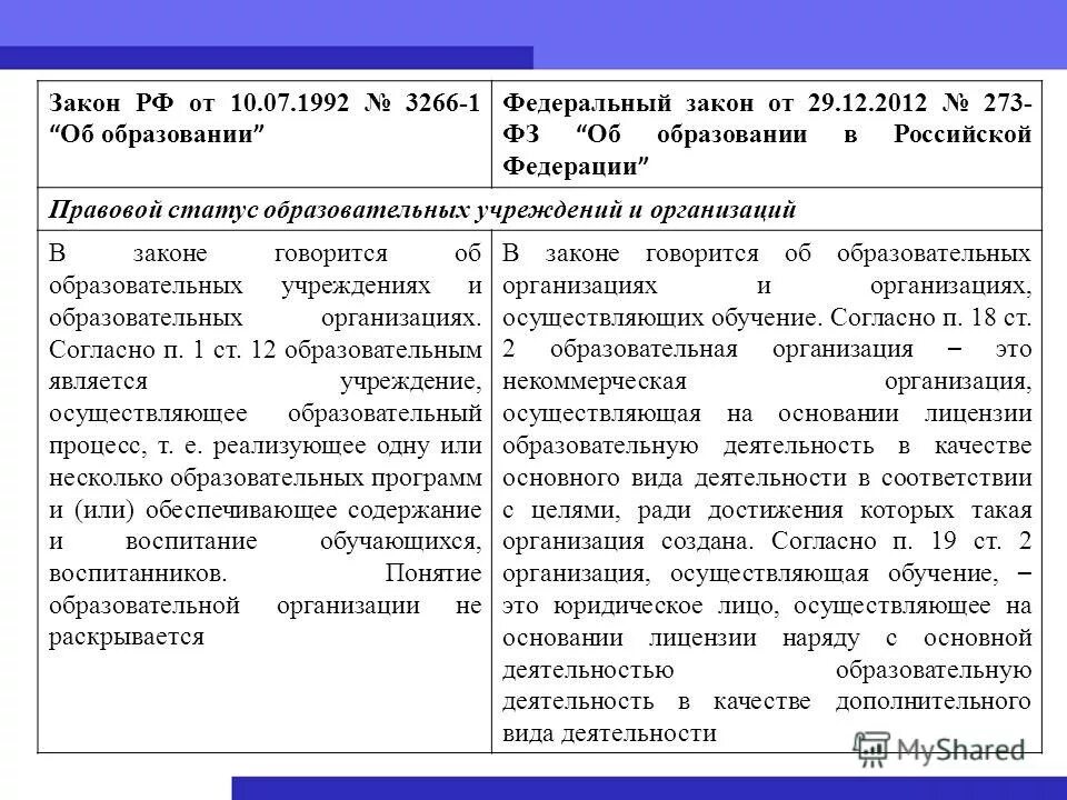Как получить федеральный. Фз образовательные организации. фз № 273 «об образовании».. что такое обучение, согласно закона об образовании. федеральный закон об образовании таблица.