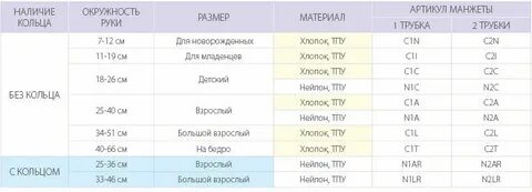 Размер манжеты для тонометра как подобрать