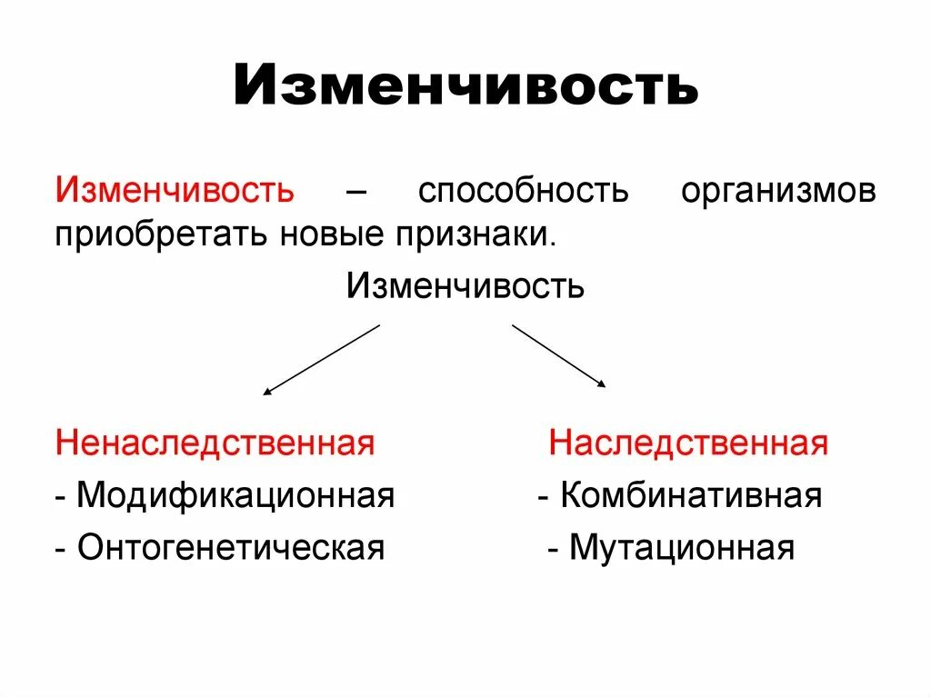 Примеры биологических изменений. Изменчивость это в биологии кратко. Типы наследственной изменчивости 10 класс. Наследственная изменчивость виды наследственной изменчивости. Изменчивость это в биологии 7 класс кратко.