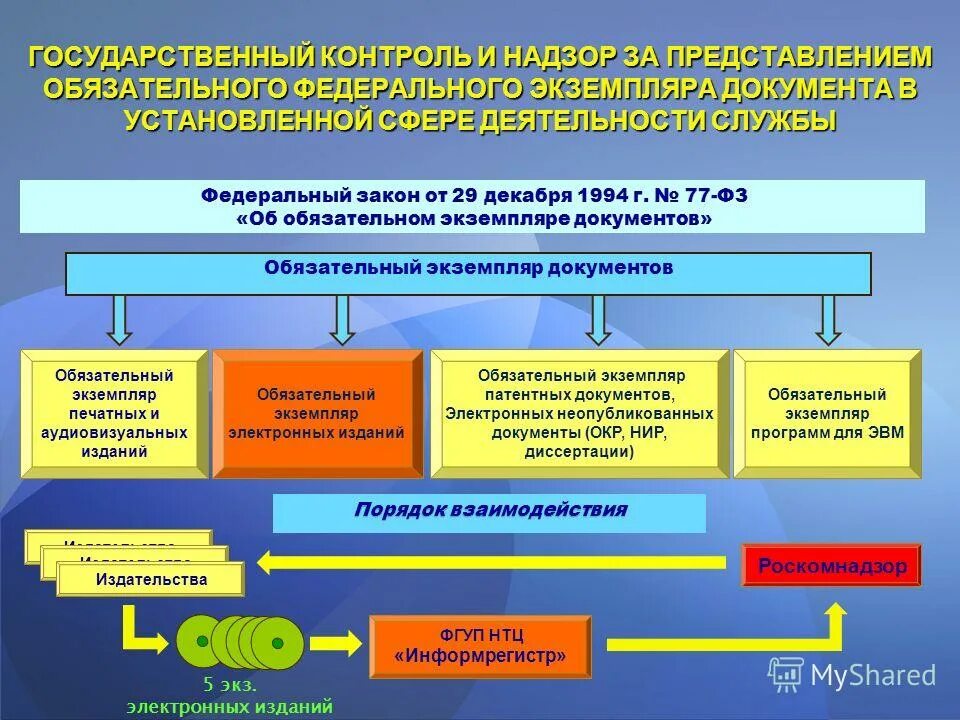 Структура органов финансового контроля в рф. Структура органов финансового контроля в рф. Виды контроля за деятельностью органов исполнительной власти. Органы государственного контроля финансов рф. Государственная система охраны здоровья граждан виды.
