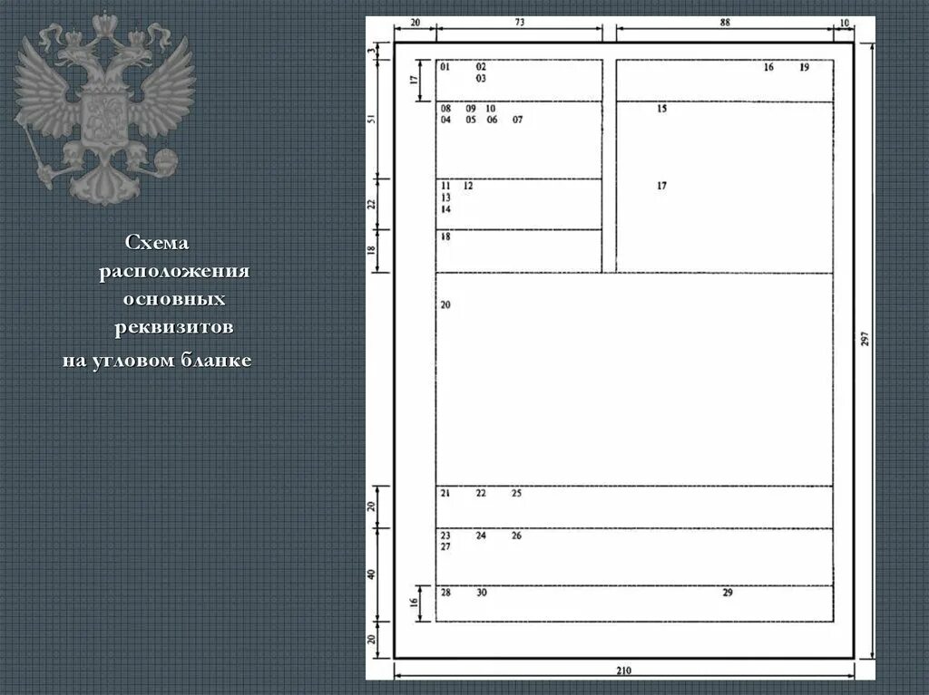 Схема углового расположения реквизитов. Расположение реквизитов на бланке схема. Схема расположения реквизитов документов. Схема расположения реквизитов на Угловом бланке.