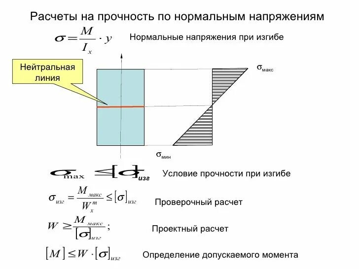 Напряжение изгиба формула. Касательные напряжения Журавского. Касательное напряжение при изгибе формула Журавского. Нормальное напряжение. Условие прочности при изгибе.