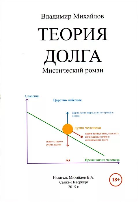 Теория долга. Мистические романы. Теория времени книга.