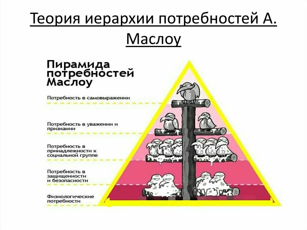 Теория иерархии автор. Иерархическая пирамида абрахама маслоу. теория маслоу пирамида. иерархическая пирамида потребностей маслоу. иерархическая теория потребностей а маслоу.