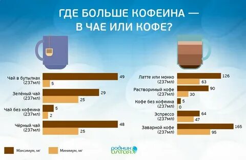 В каком чае больше всего кофеина