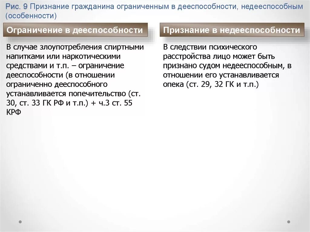 Ограничение дееспособности и признание гражданина недееспособным. Порядок признания гражданина ограниченно дееспособным. Порядок признания лица недееспособным и ограниченно дееспособным. . Признание гражданина ограничение в дееспособности..