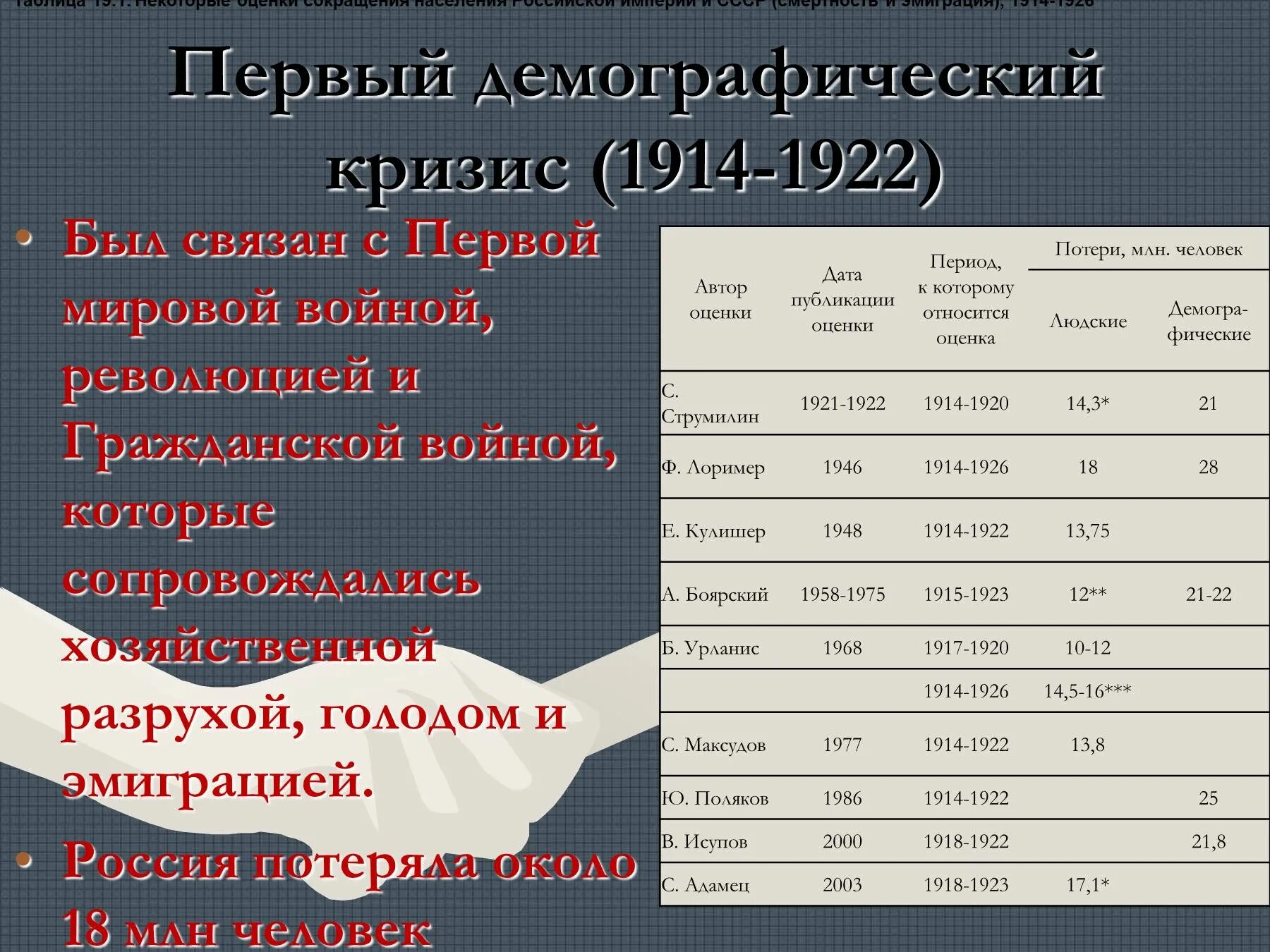 Демографические кризисы россии география 8 класс. Первый демографический кризис 1914 1922. Первый демографический кризис. Численность населения стран в 1914 году. Демография 1914-1922.