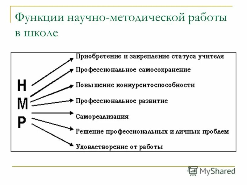Цель конкуренции в экономике. Функции методической работы. Функции методической работы. Функции методологической работы в образовательном учреждении. Виды конкуренции в экономике.