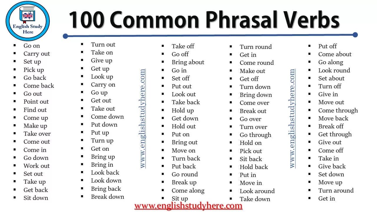 Phrasal verbs 100. Phrasal verbs таблица. 100 Common Phrasal verbs. Английские фразовые глаголы. Vocabulary 2 adjectives