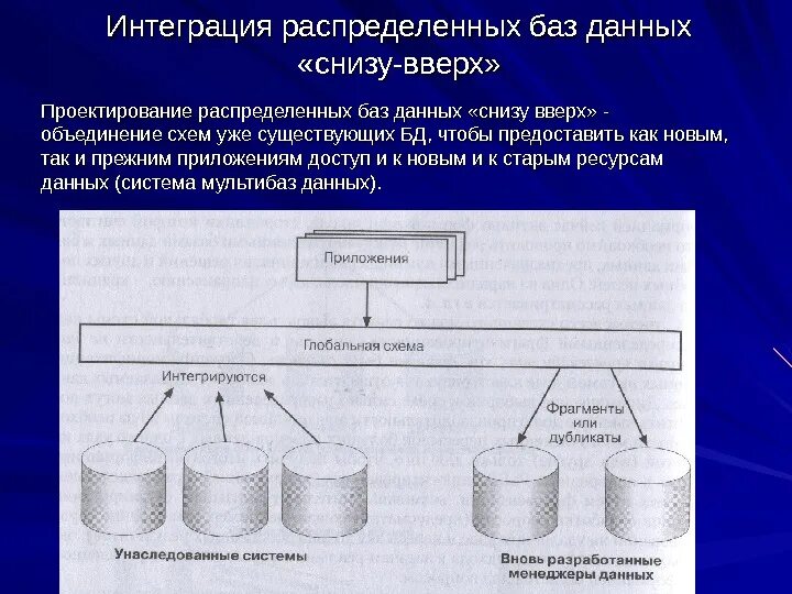 Интеграция баз данных. Распределительная база данных. Распределенная база данных схема. Интегрированные базы данных