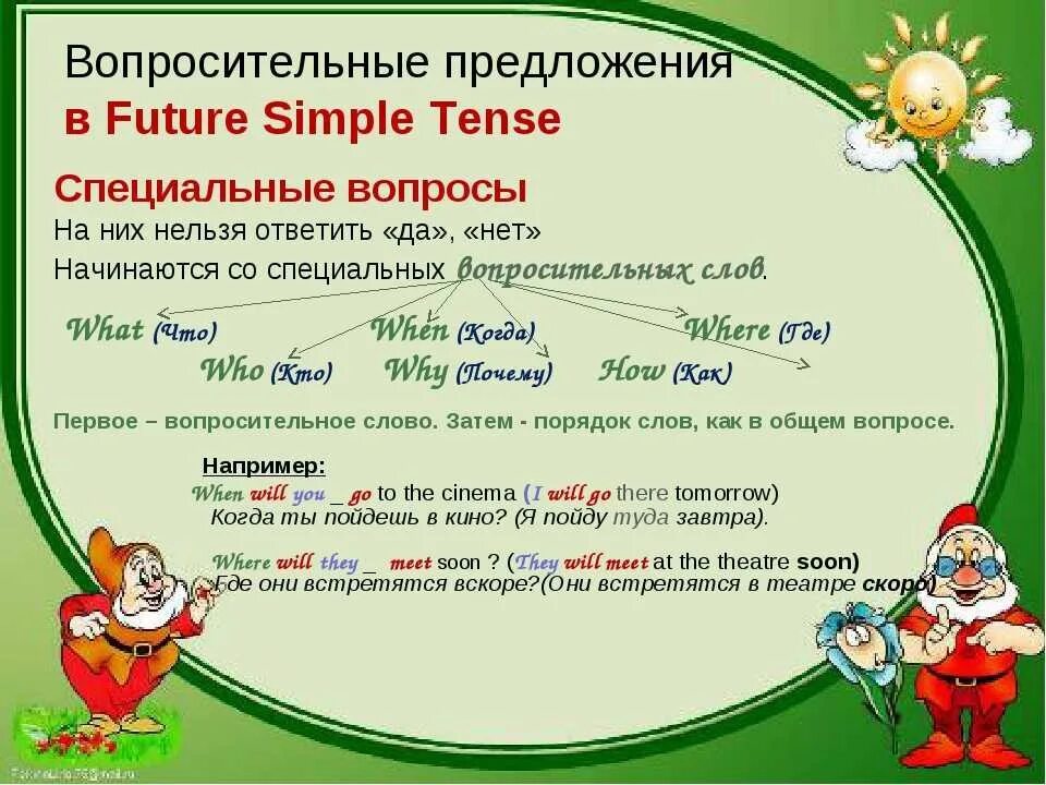 Future simple вопросительные предложения. Будущее время вопрос английский. Вопросительные предложения в будущем английский. Будущее время в английском языке вопросы.