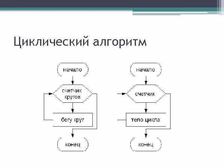 Картинки ПРАКТИЧЕСКАЯ РАБОТА ЦИКЛИЧЕСКИЕ АЛГОРИТМЫ