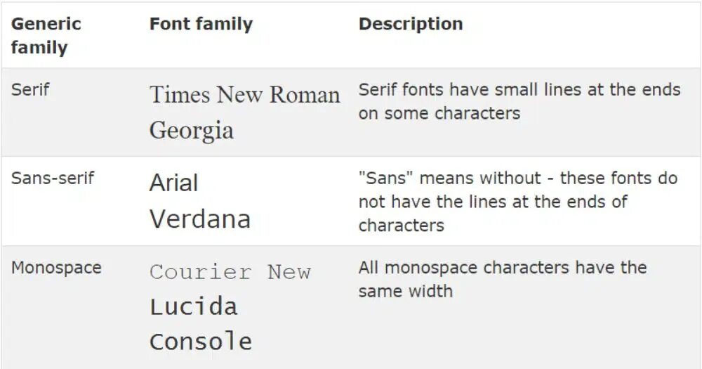 Sans serif html