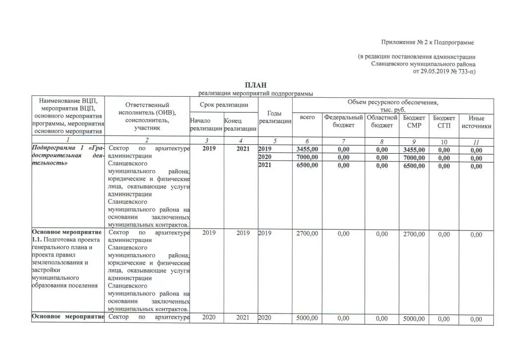 Приложение к постановлению. Приложение 5 постановления. Приложение 5. Приложение 5 постановления. Постановление правительства самарской области.