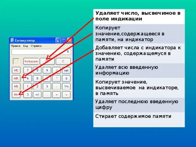 Калькулятор пользования. Калькулятор пользования