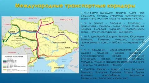 Характеристика украины