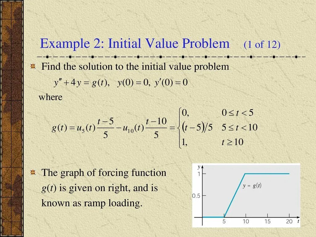 Given solution. Solve the initial value problem. Initial value. Initial value graph. Initial value of function.
