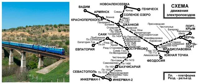 Расписание электричек инкерман. Схема железных дорог Крыма. Каржа железных дорог Крыма. Крымская железная дорога схема. Железные дороги Крыма на карте.