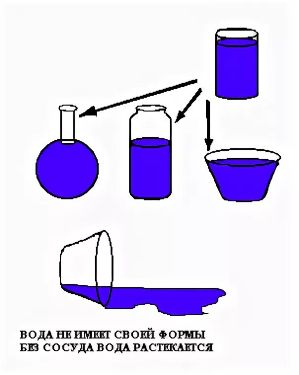 Форма опыт
