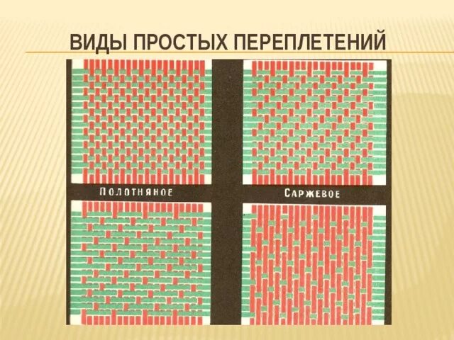 Тип переплетения. Полотняное саржевое атласное сатиновое переплетения. ткацкие переплетения тканей. виды переплетений ткани. ткацкие переплетения схемы.