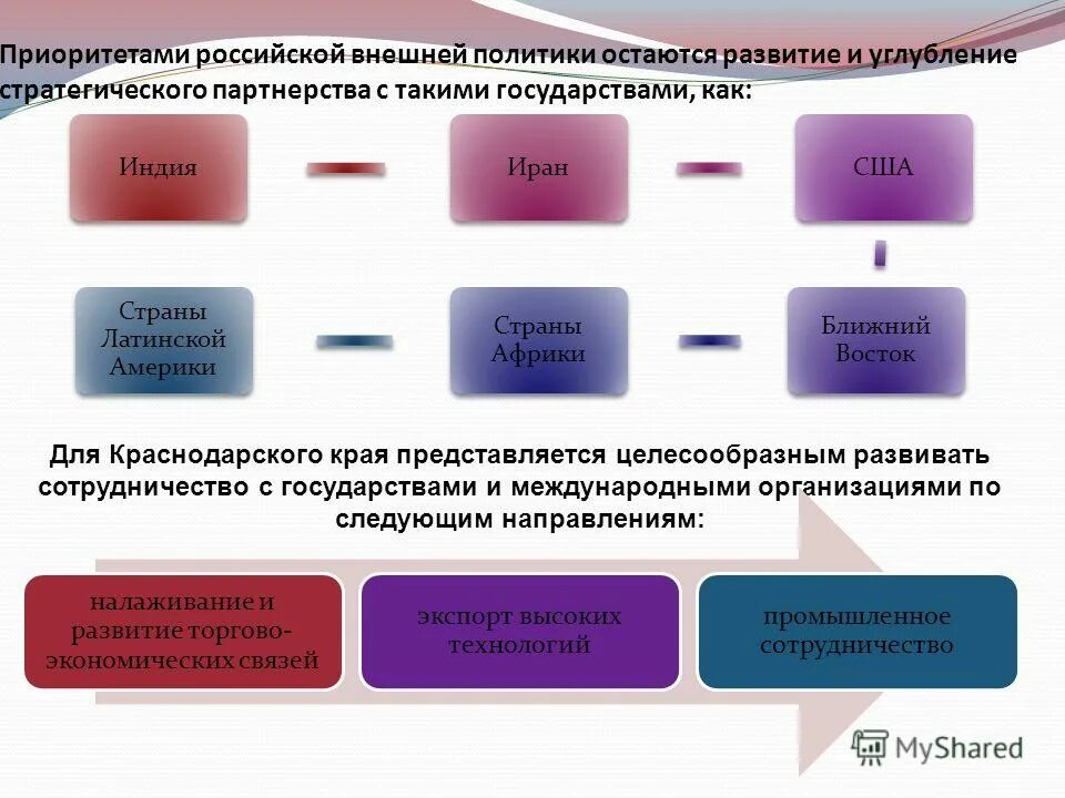 Поправки к конституции российской федерации. Изменения 223 фз. Вопросы по поправкам в конституцию. Приоритет российским товарам. Реформа управления 2000.