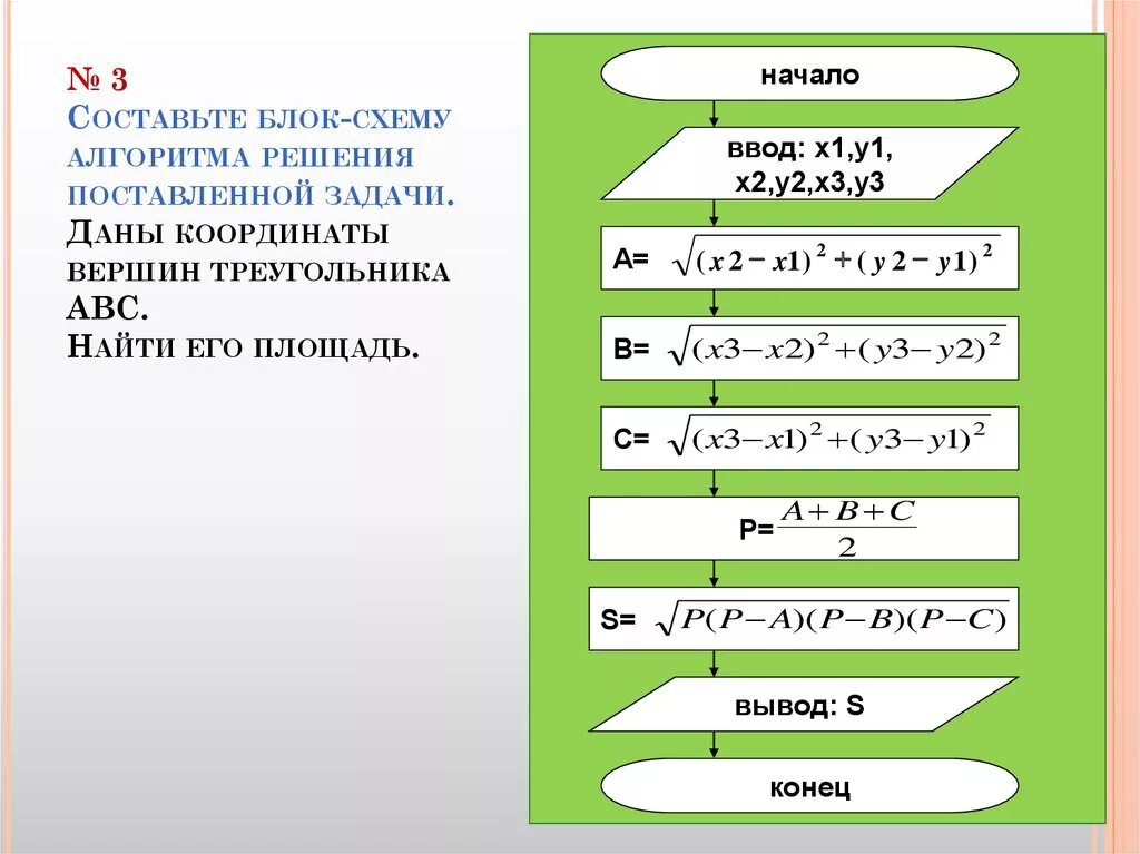 Решение через алгоритм. Блок-схема алгоритма решения поставленной задачи. Блок-схема алгоритма решения задачи. Алгоритм нахождения площади. Составьте блок схему алгоритма.