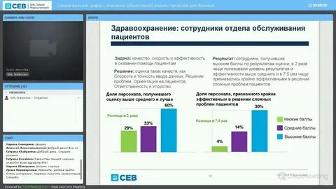 Оценка талантов