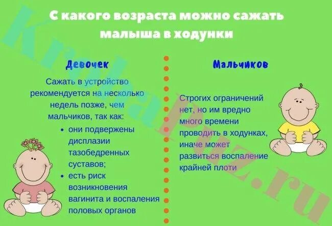 Во сколько садят мальчиков. Во сколько месяцев можно сажать ребенка мальчика. Во сколько месяцев можно сажать мальч. Во сколько месяцев можно сажать девочек. Во сколько месяцев можно присаживать мальчиков.