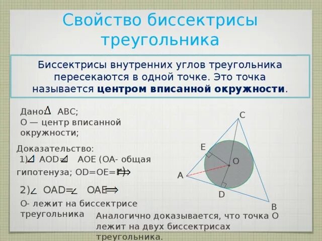 Свойство биссектрисы треугольника. Свойство биссектрисы угла треугольника. Биссектриса и вписанная окружность. Вписанная окружность доказательство