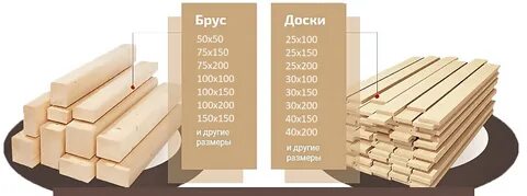 Каких размеров бывают бруски