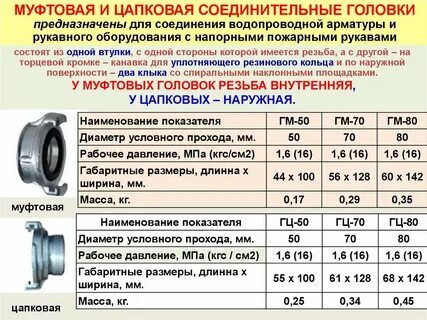 Рукава и рукавная арматура конспект