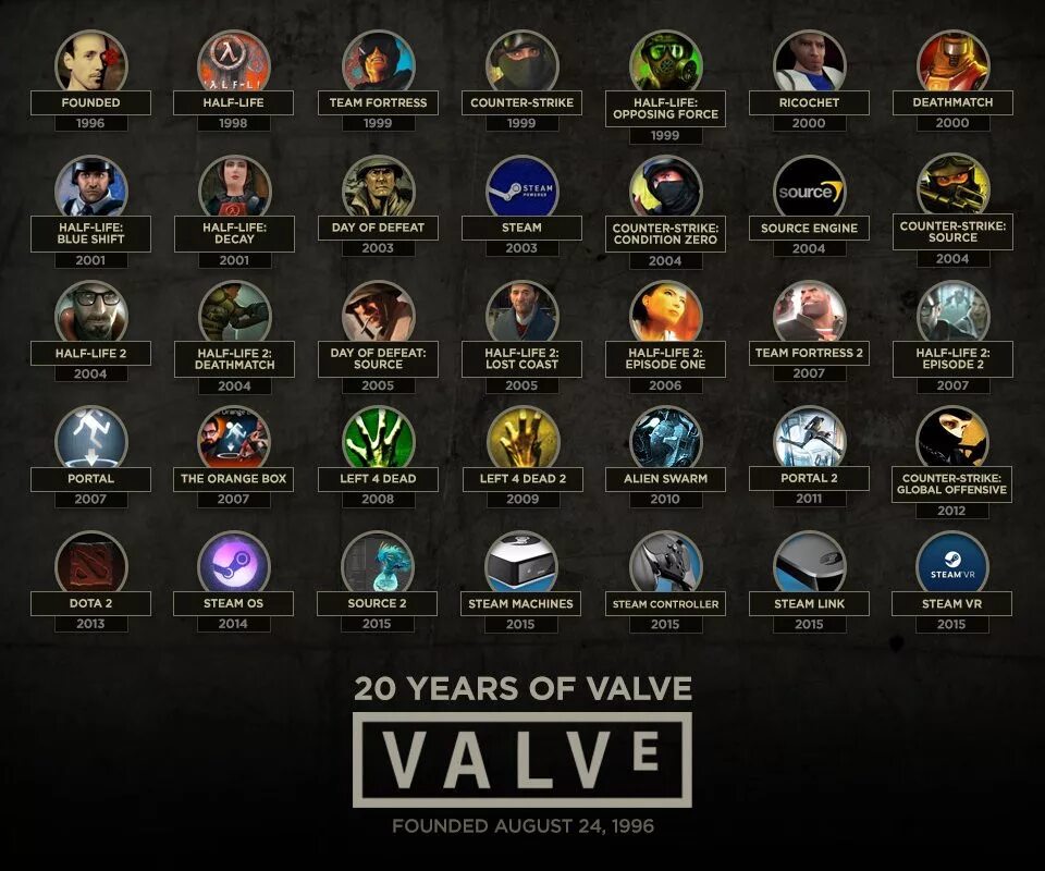 Сколько работает в валв. Valve. валве игры. игры компании valve. valve логотип.