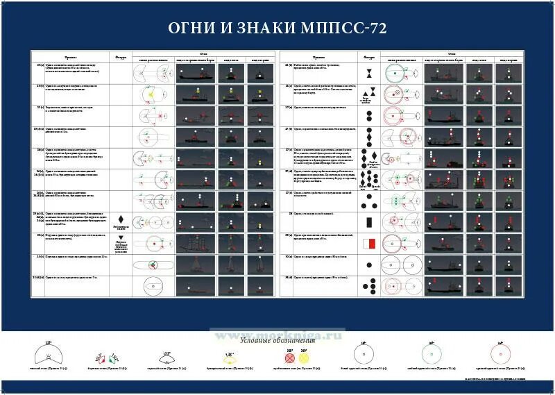 Знаки мппсс. Мппсс огни и знаки карточки. Мппсс огни и знаки карточки. Мппсс огни и знаки карточки. Карточки мппсс 72 огни и знаки.