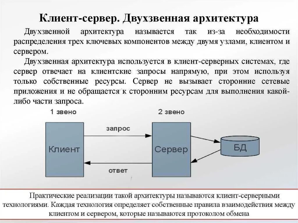 Двухзвенная архитектура клиент-сервер. Двухзвенная архитектура и трехзвенная. Трехзвенная архитектура клиент-сервер. Двухзвенной архитектуре «клиент – сервер» функции.