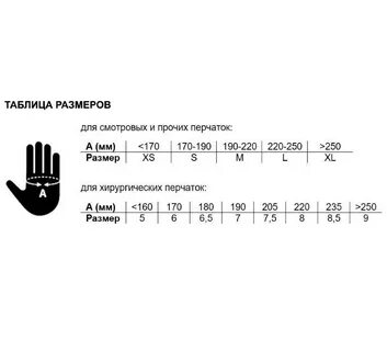 Резиновые перчатки размерный ряд