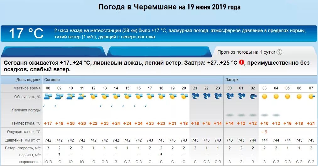 Погода н 5 рп. Рп5. Погода аэропорт Омск. Погода в Стрежевом на 3. Направление ветра на завтра.